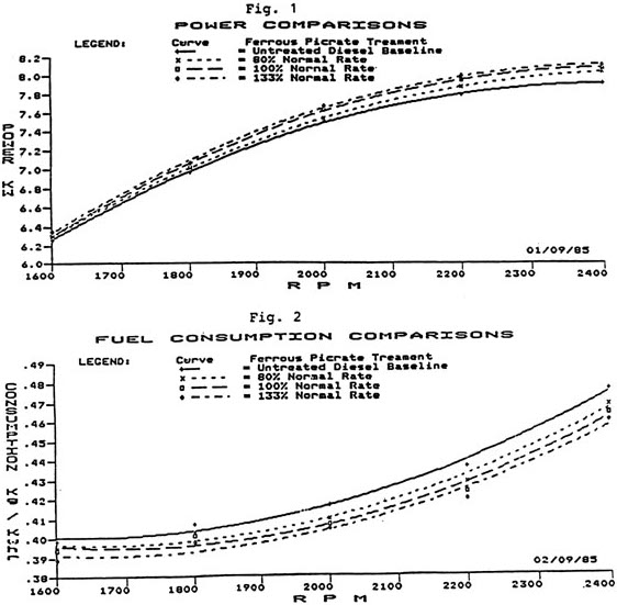 Dynamometer Graphs